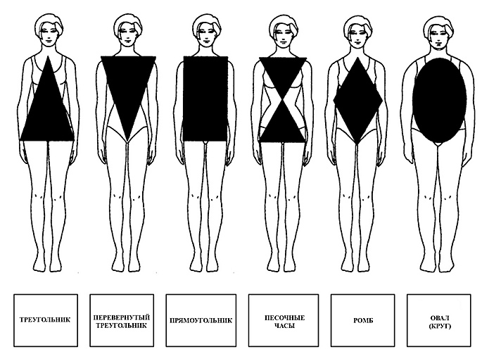 Типы женских фигур - как выбрать платье для своей фигуры